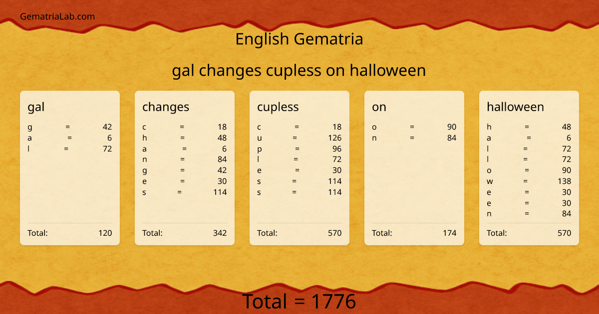 gal changes cupless on halloween in english Gematria